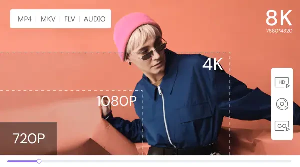 Play Video Format