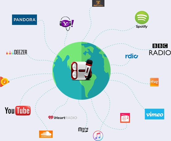 Record audio and microphone voice