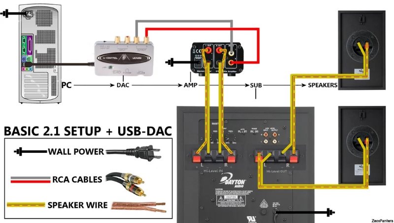 connect dac